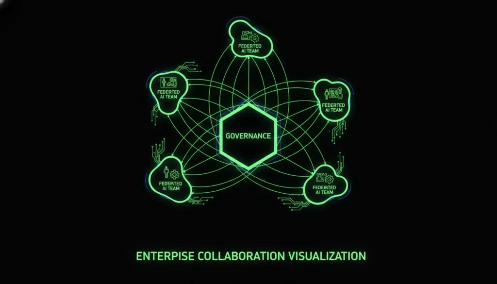 Federated AI operating models powering scalable growth