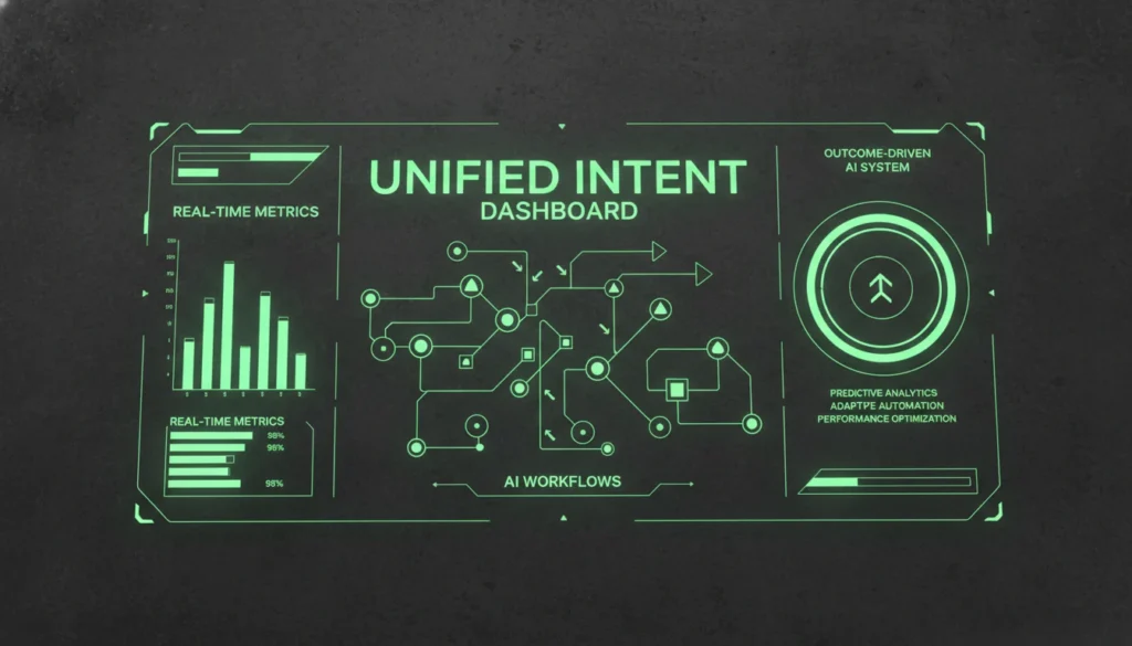 Intent-based AI architecture defining enterprise AI strategy in 2026