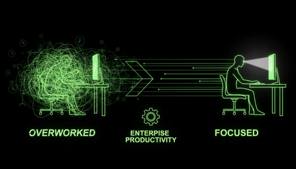 Strategic rest improving performance compared to long work hours